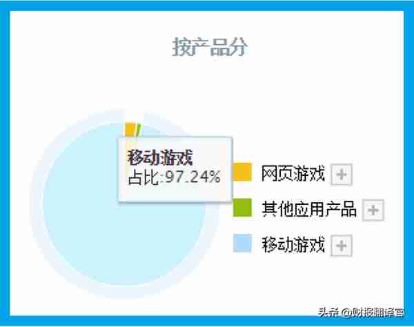 中国元宇宙VR50强企业,利润率高达74%,市盈率仅12倍,股价6元多？