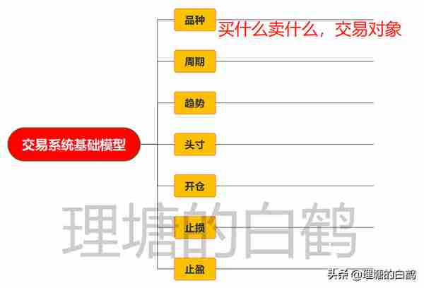 期货交易系统破局3:日内短线选品种,1条铁律很受用，早掌握早成功