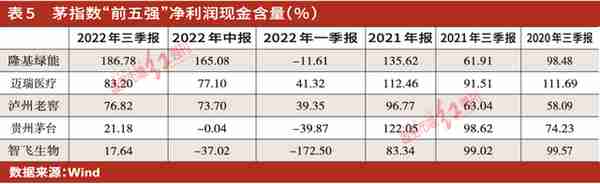 超越“茅指数”前五强，130只“黑马股”等待晋级（文末附表）