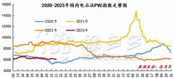 PVC：期价波动不足百点 但挡不住投资入场热情 现货继续小幅回落