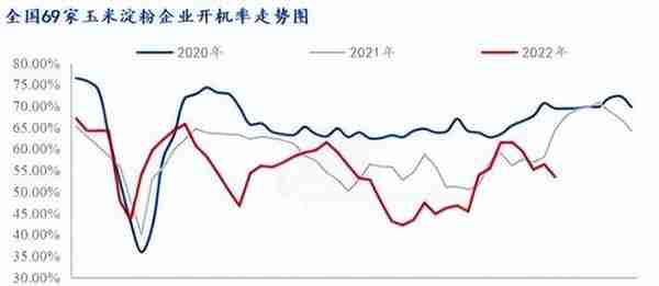 玉米价格分化，山东率先落价，盘面冲高回落，未来苞米如何运行？