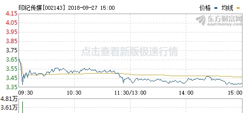 不仅乱而且坑！印纪传媒被独董举报，当年的黑马到底怎么了？