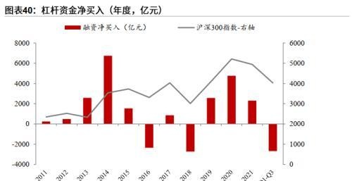 粤开策略：2023年A股投资策略