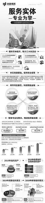 华宝信托披露2019年年报：聚焦钢铁生态圈，回归信托本源业务