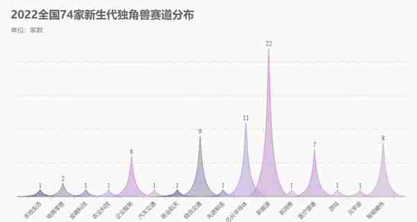 全球新生代独角兽出“笼”！上海14家企业入围