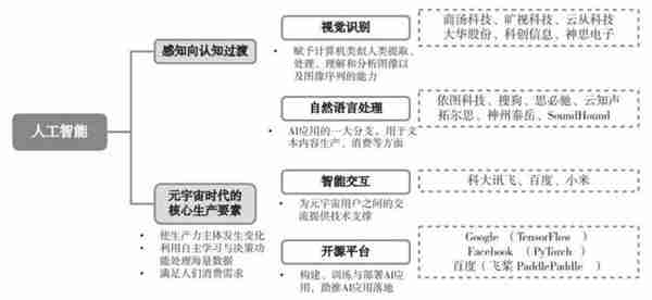 投资元宇宙全球大浪潮的六大版图