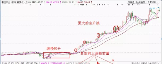 如何判断个股有无主力进驻？反复死记5种“盘口语言”，一旦悟透，你就是股市真正的炒股高手