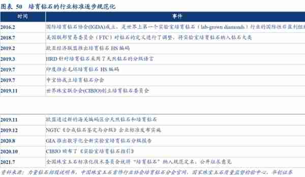 河南人造钻石，能把西方钻石巨头打翻在地么？