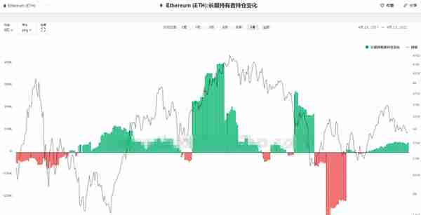 虚拟货币价格几近崩盘，大户们在悄悄做些什么