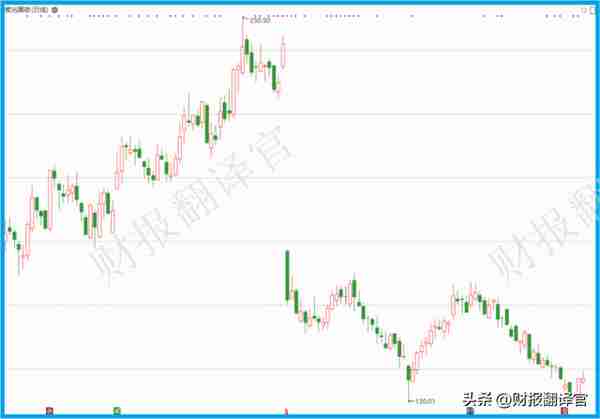 数字货币板块赚钱能力第1,主营支付安全芯片，利润率66%, 社保持股