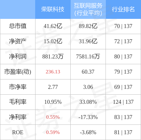 异动快报：荣联科技（002642）10月20日14点44分触及跌停板