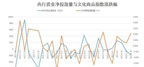 成本、供需、宏观：读懂PTA期货分析逻辑及价格影响因素