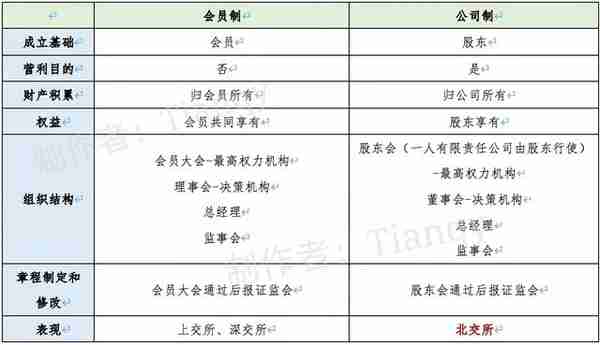 北交所的成立及未来展望