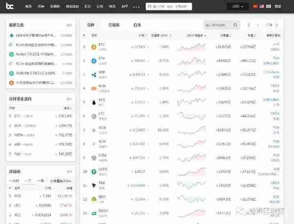 「新人必看」盘点全国最全的区块链用网站