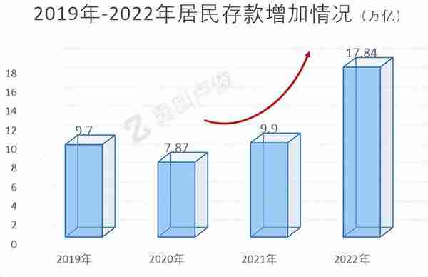 为让你花钱，银行很着急了