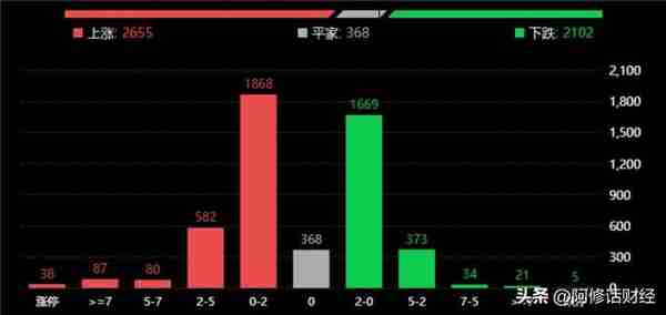 A股，高低切换，主线不变