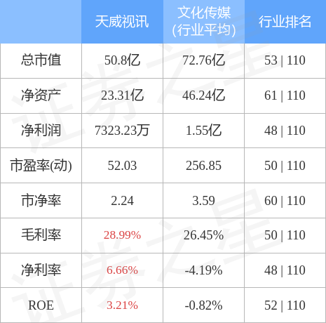 异动快报：天威视讯（002238）11月2日9点37分触及涨停板