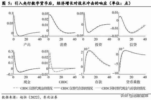 数字货币面面观