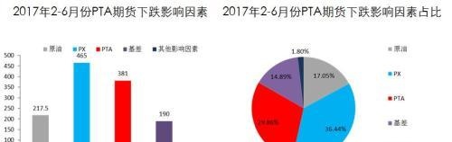 成本、供需、宏观：读懂PTA期货分析逻辑及价格影响因素