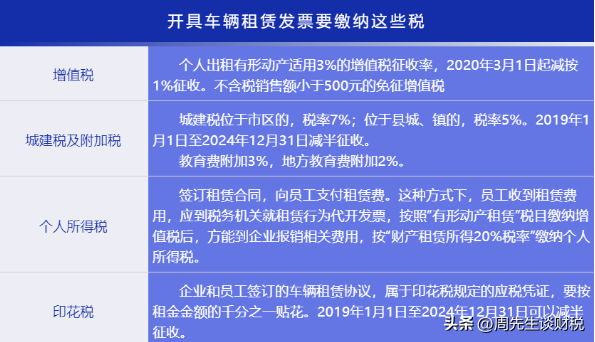 私车公用的正确处理方式，各位老板都知道吗？