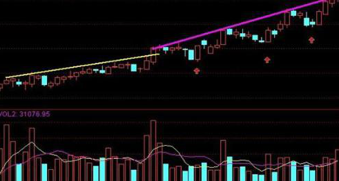 牛散30年感悟：很多人不懂成交量总被洗出局！分清“缩量上涨”和“缩量回调”，终于找准真正的强势龙头