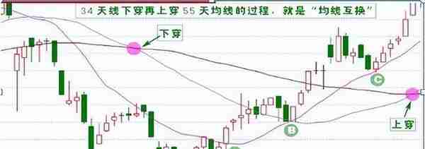 职业老股民：独创【极限反包交易法】，纯干货分享，只讲这一次