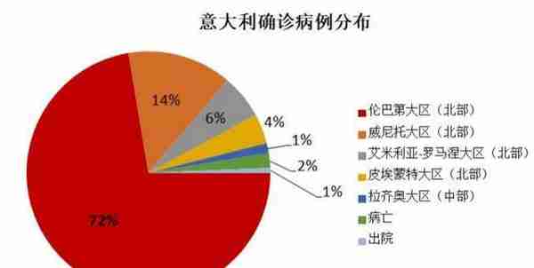 意大利疫情突变，3天之间发生了什么，“经济引擎”将有“熄火”风险