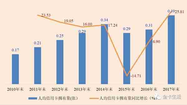 「平安拿奖拿到手软」招行工行中行邮储光大兴业摘桂第五届“金卡奖”