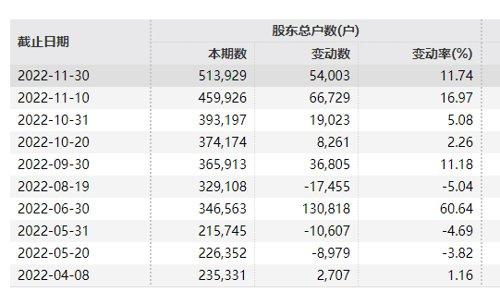 今夜，中概股涨疯了，A50大逆转！背后发生了什么？突发爆雷，A股龙头净利润腰斩，50万股民懵了