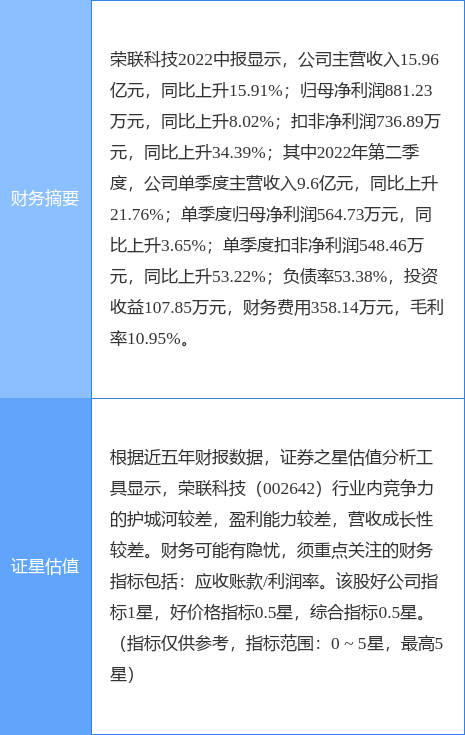 异动快报：荣联科技（002642）10月20日14点44分触及跌停板