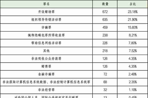 吴加茂、乐嘉昕：涉虚拟货币案件 刑事法律风险及防范