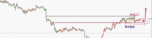 秋月之谋：12.7黄金非农余温仍在继续，原油继续多