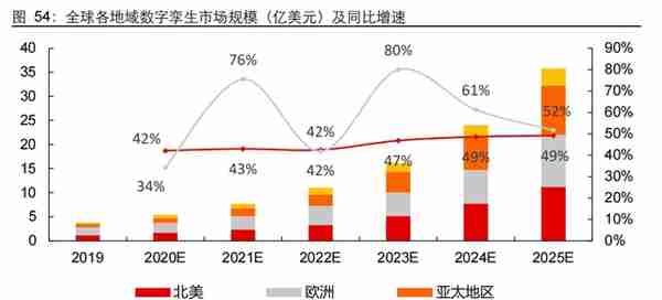 元宇宙专题报告：进击的算力，蓬勃的应用