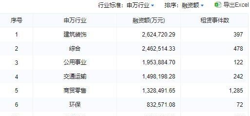 2023年2月租赁融资排名