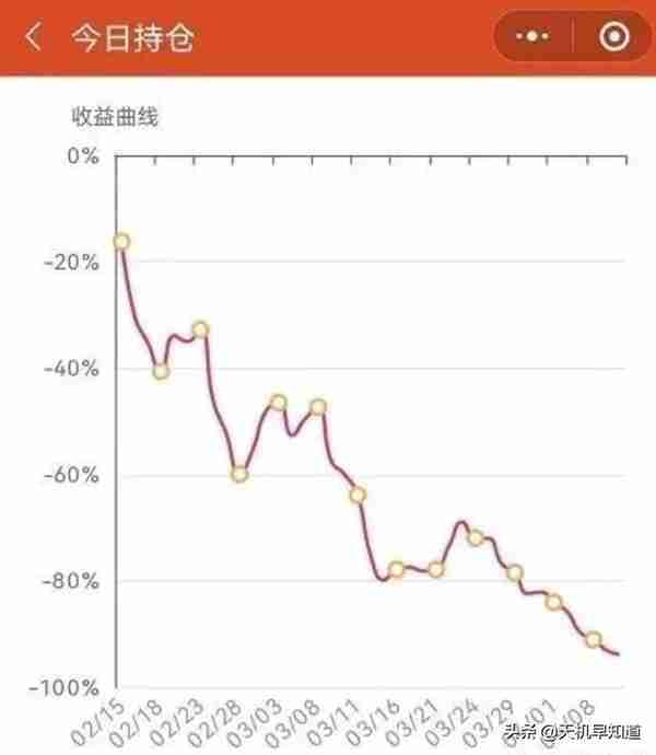 有人靠着“打板”，两个月赚了60万？