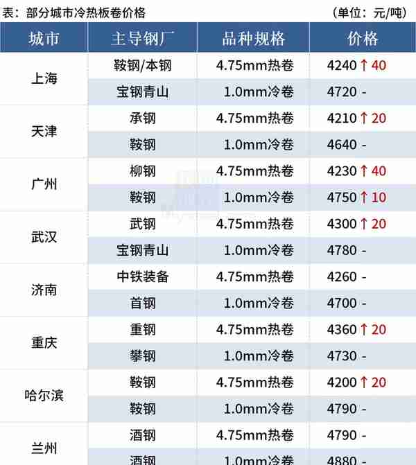 Mysteel午报：钢价局部上涨，黑色期货飘红