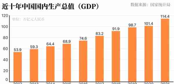 世行报告：中国经济十年对世界经济增长贡献率超G7总和