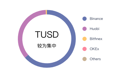 你为什么还买不到正常价格的USDT？