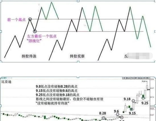 股市发财的只有一种人：大跌后的股票很便宜，我们为什么不敢买？