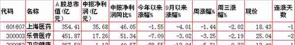 周四A股重要投资信息