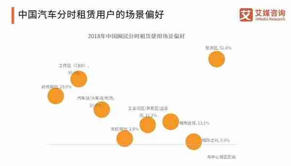 中国汽车分时租赁在20-25公里内具有优势，车企将聚焦区域化投入