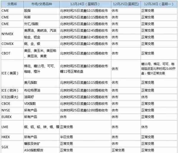 外盘部分交易所休市，具体休市详情点这里了解