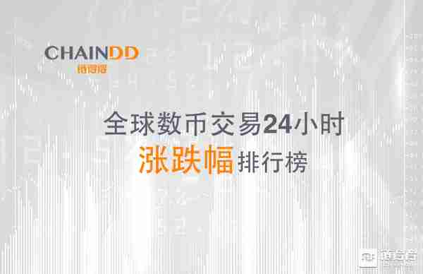 「得得涨跌榜」数字货币涨幅榜TOP30整体涨幅均超24%，以太雾领涨6262.16%｜5月13日