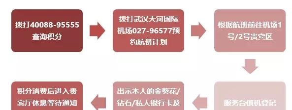 三大火车站+天河机场贵宾厅使用攻略