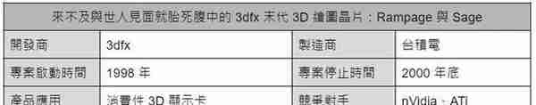 “阵亡”70余家！英伟达和ATi(AMD)崛起前的3D显卡芯片群雄乱斗史