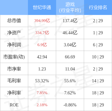 世纪华通（002602）3月24日主力资金净买入1688.92万元