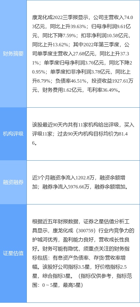 康龙化成跌9.29%，浦银国际证券二个月前给出“买入”评级，目标价67.00元