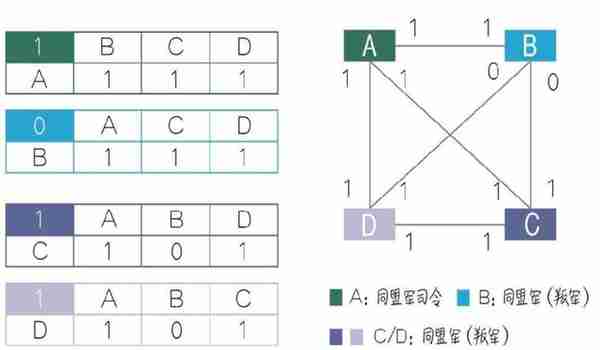 10分钟看完比特币发展简史：它到底从何处来又要往何处去