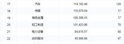 2023年2月租赁融资排名