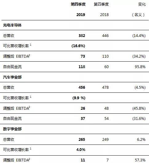 价值50亿美元！欧司朗宣布：与ams半导体达成企业合并协议